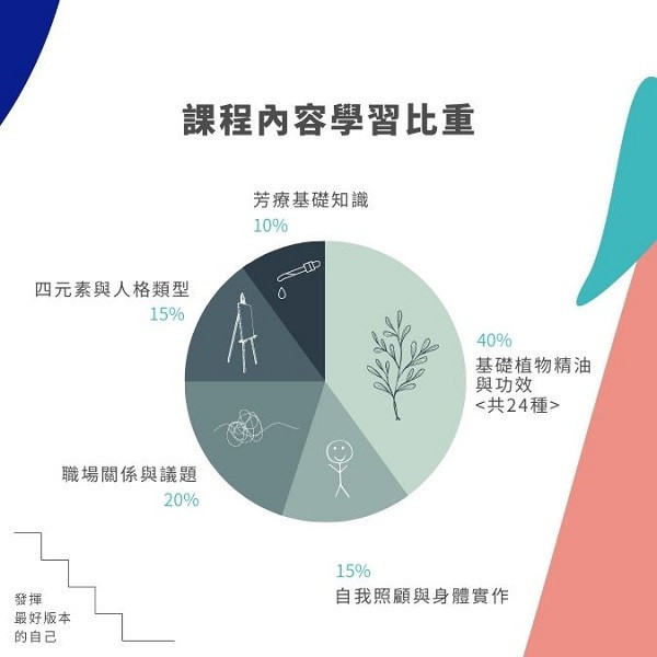 從榮格心理學出發的職場人格守護油 生活風格lifestyle,心靈SPA,療癒,香氛按摩油,淡香水,能量噴霧DIY手作體驗,靜心紓壓工作坊,脈輪與潛能發展,星座月運香氛提案,自由書寫,嗅覺開發,人際關係,職場關係,indigo,芳香療法,精油,職場人際,工作壓力,植物精油,芳療