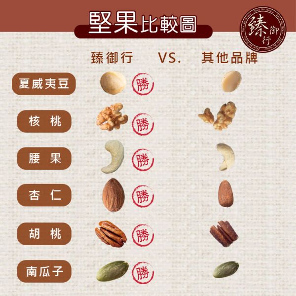 原味特大腰果(罐裝)320g+薄鹽特大腰果(罐裝) 320g兩種口味 臻御行 【採用WW180 巨無霸尺寸 低溫烘焙】 堅果,辦公室下午茶,零食,送禮,過年,節慶,團購,冠軍,腰果,伴手禮