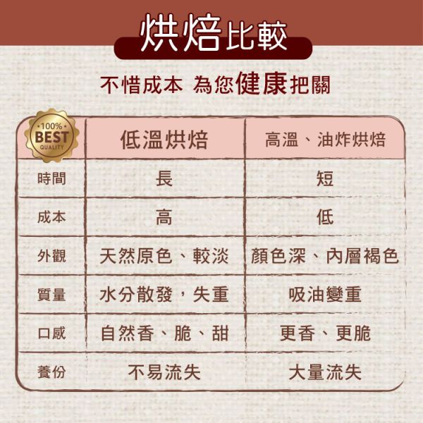 特大薄鹽腰果300g 臻御行 堅果,辦公室下午茶,零食,送禮,過年,節慶,團購,冠軍,零嘴,美食,休閒食品,伴手禮,腰果,薄鹽