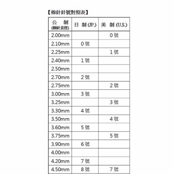 20公分原生天然竹棒針，一付五本，實惠好用，竹香濃郁 
