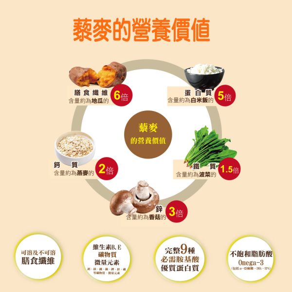 【Smile99】宅在家吃麵是一種幸福 宅麵館藜麥寬拌麵-菇菇香蔥風味(112gx3入) Smile99宅麵館,藜麥寬拌麵,菇菇經典,菇菇香蔥,菇菇椒麻,全營養食物紅藜麥,紅藜麥營養成分,日曬麵,非油炸,特殊八道壓延工法採,香菇口感實體醬料,無防腐劑,無添加人工色素