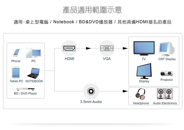 伽利略【HDMI 轉 VGA】HDTVGA 伽利略【HDMI 轉 VGA】HDTVGA