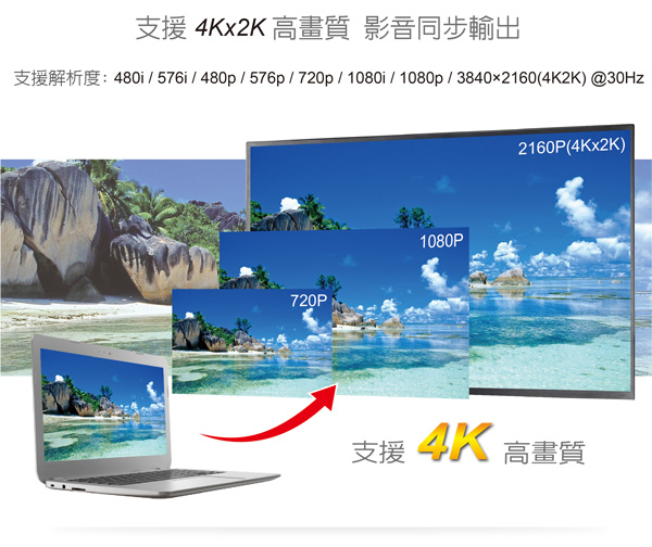 伽利略 Type-C【4in1】多功能轉接器CRHU09 伽利略 Type-C【4in1】多功能轉接器CRHU09