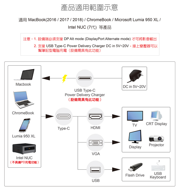 伽利略 Type-C【4in1】多功能轉接器CRHU09 伽利略 Type-C【4in1】多功能轉接器CRHU09