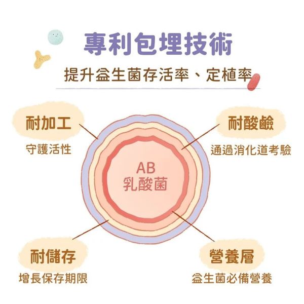 倍力腸胃億菌生 