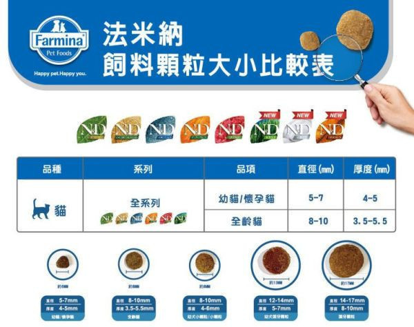 私訊LINE領促銷價｜法米納 貓 OC0 幼貓/懷孕貓-無穀鱈魚南瓜 