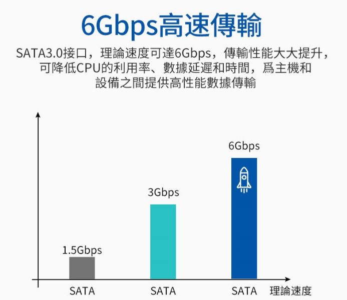 5層3.5吋硬碟外接盒(S85-U3) 