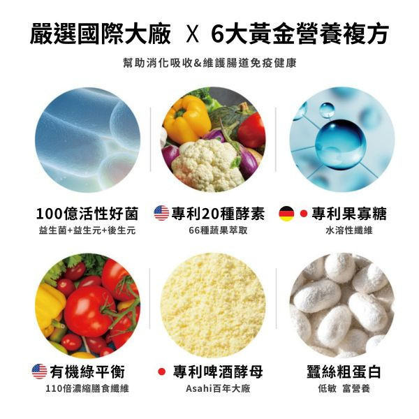 <買1送1>【腸胃益生菌】效期:2026/1/12 市售最高100億活性菌種｜193國專利寵物益生菌｜6大黃金營養複方 