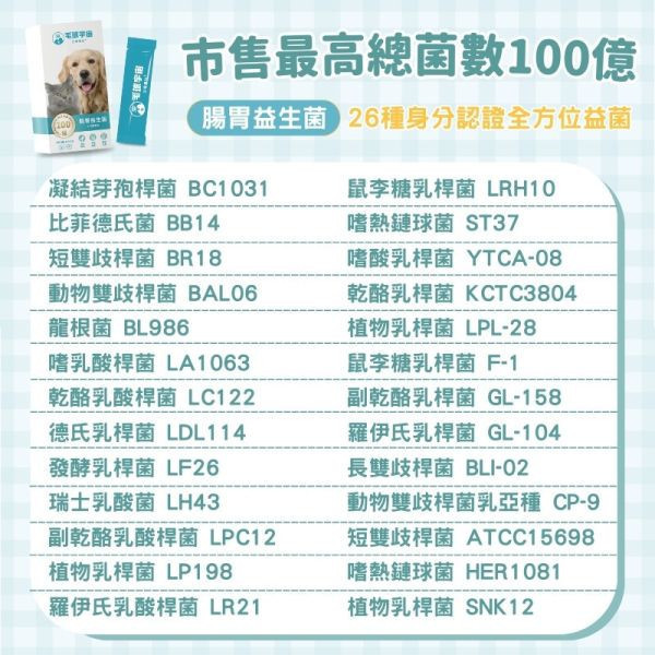 <買1送1>【腸胃益生菌】效期:2026/1/12 市售最高100億活性菌種｜193國專利寵物益生菌｜6大黃金營養複方 