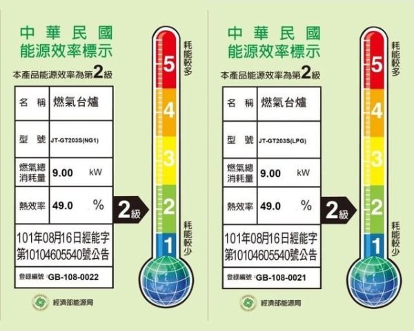 【日成】喜特麗.琺瑯鑄造爐頭.傳統式瓦斯爐 /檯爐 (JT-GT203S) 桃園廚具,日成,日成廚具,日成廚衛,日成廚衛生活館,廚具行,喜特麗,瓦斯爐,甜甜價,優惠