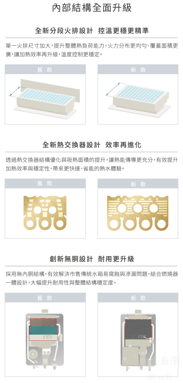 【日成】林內牌 16L RUA-D1600WF 數位恆溫強制排氣熱水器 桃園廚具,日成,日成廚衛,日成廚衛生活館,日成廚具,廚具,桃園熱水器,熱水器,贈送禮劵,優惠價