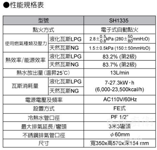 【日成】櫻花牌13L數位恆溫強制排氣熱水器 SH-1335 桃園廚具,日成,日成廚具,桃園熱水器,櫻花,數位恆溫,桃園熱水器,熱水器,優惠,享甜甜價
