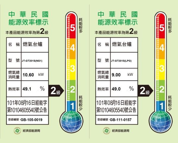 【日成】喜特麗.全銅爐頭.整台不銹鋼.瓦斯爐 (JT-GT201S) 桃園廚具,日成,日成廚具,日成廚衛,日成廚衛生活館,廚具行,喜特麗,瓦斯爐,甜甜價,優惠