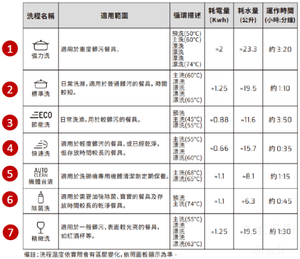 【日成】德國 TEKA DSI 26700 半嵌式自動開門洗碗機.17人份 含基本安裝 桃園廚具,日成,日成廚衛生活館,日成廚具,廚具行,廚具,TEKA,自動開門,洗碗機,優惠