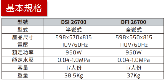 【日成】德國 TEKA DSI 26700 半嵌式自動開門洗碗機.17人份 含基本安裝 桃園廚具,日成,日成廚衛生活館,日成廚具,廚具行,廚具,TEKA,自動開門,洗碗機,優惠