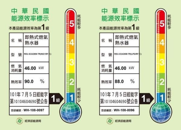 【日成】林內牌24L日本進口.RF屋外型潛熱回收熱水器 REU-E2426W-TR 