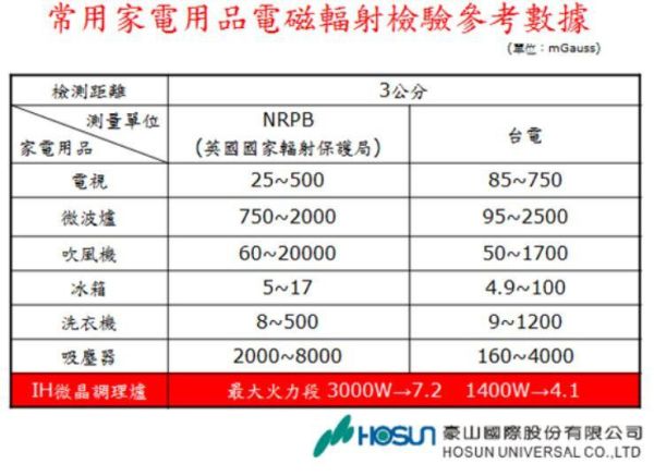 【日成】豪山牌 IH微晶調理爐/感應爐.解凍.定時 IH-2268 桃園廚具,日成,日成廚衛,日成廚衛生活館,廚具行,日成廚具,豪山,IH爐,調理爐,定時