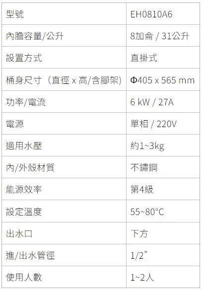 【日成】櫻花8加侖.掛壁型.儲熱式.電熱水器 EH-0810A6 套房專用 桃園廚具,日成,日成廚衛,日成廚衛生活館,日成廚具,桃園熱水器,櫻花,電熱水器,甜甜價,優惠