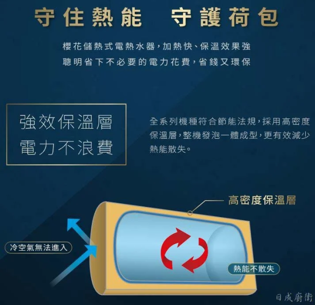 【日成】櫻花8加侖.掛壁型.儲熱式.電熱水器 EH-0810A6 套房專用 桃園廚具,日成,日成廚衛,日成廚衛生活館,日成廚具,桃園熱水器,櫻花,電熱水器,甜甜價,優惠