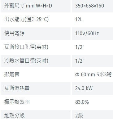 【日成】林內牌12L強制排氣型熱水器 (RUA-1200WF) 
