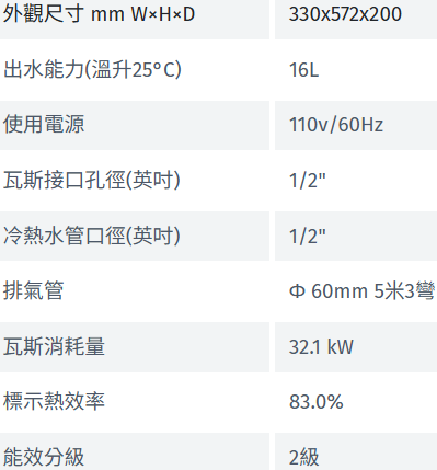 【日成】林內牌 16L RUA-D1600WF 數位恆溫強制排氣熱水器 桃園廚具,日成,日成廚衛,日成廚衛生活館,日成廚具,廚具,桃園熱水器,熱水器,贈送禮劵,優惠價