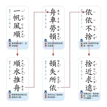 幼福｜語文桌遊超好玩：成語接龍(5歲以上) 成語接龍,成語桌遊,兒童桌遊,親子共玩