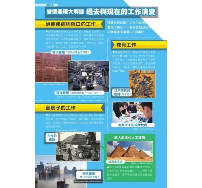 職業探索書單(中高年級) 職業探索,跟著櫻桃小丸子找工作志向,你想要怎樣的工作,寫給中小學生的工作圖鑑,哆啦A夢知識大探索2萬能工作體驗箱,看漫畫輕鬆學,尋找夢想的工作