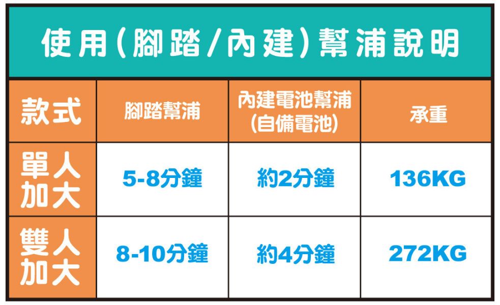 【INTEX】經典海軍藍單人加大(電池式幫浦+腳踏幫浦)充氣床-寬99cm(64781) 15010070 LIFECODE,戶外用品,生活密碼,LIFECODE生活密碼戶外用品生活館 ,帳篷,折疊桌椅,鋁合金,車尾帳,速搭帳INTEX,露營,露營區,露營裝備,露營生活,露營美學,outdoor,camping,INTEX,戶外用品,充氣床,床墊,露營,露營裝備,露營生活,
