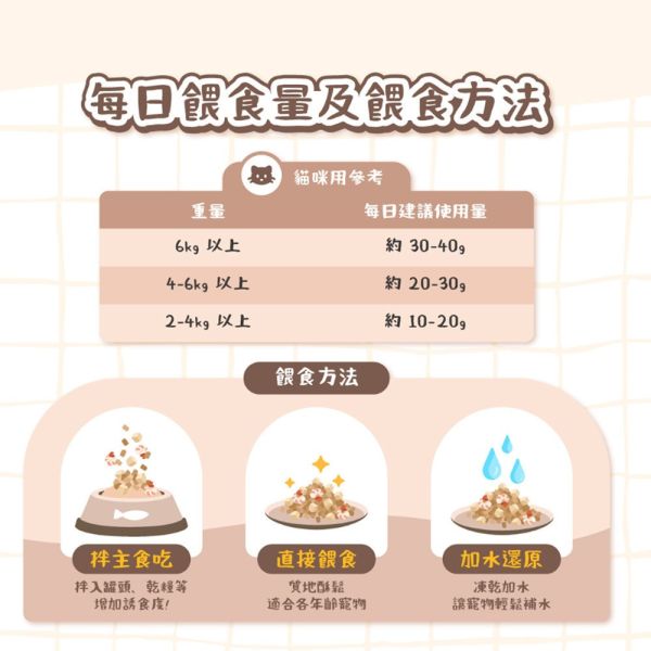 【卡默 CaMo】貓用凍乾餐 80g 御品海鮮蝦仁 草飼牛鮭魚 火雞干貝 80g | 高蛋白無穀主食凍乾 貓咪鮮肉糧 卡默凍乾貓糧、Camo貓用凍乾餐、貓咪主食凍乾、貓咪無穀糧、高蛋白凍乾貓糧、鮭魚凍乾貓糧、蝦仁凍乾貓糧、干貝凍乾貓糧、全齡貓主食、貓咪保健飼料、低敏貓糧推薦