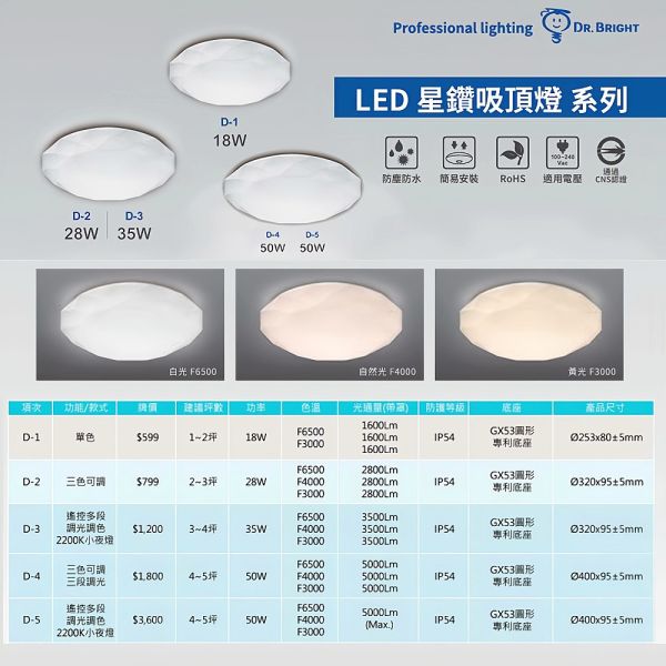 【亮博士】LED吸頂燈 星鑽 星空 滿月造型 無藍光護眼燈具 節能照明 28W 35W 50W 亮博士,吸頂燈,星鑽燈,星空燈,滿月燈,LED吸頂燈,護眼燈,節能燈,臥室燈,客廳燈