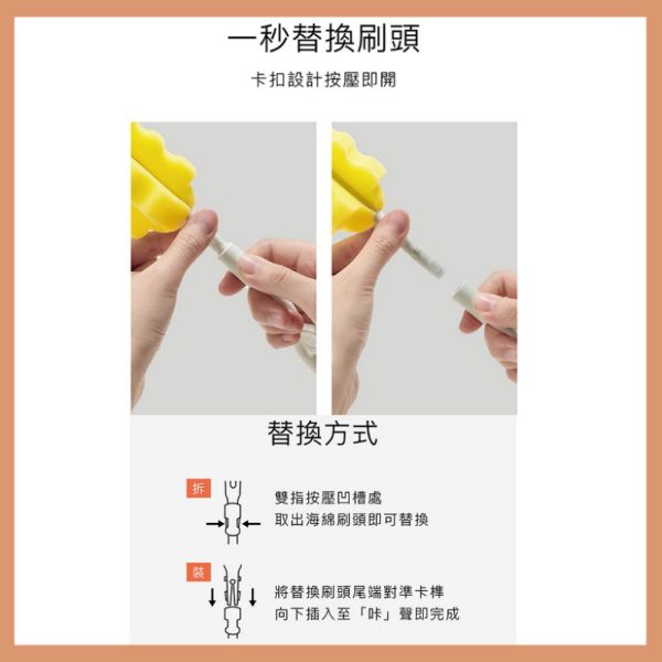 小獅王辛巴 Simba 超柔無垢海綿快拆旋轉奶瓶刷 超柔無垢海綿旋轉奶瓶刷 小獅王辛巴,Simba,奶瓶刷,海綿奶瓶刷,旋轉奶瓶刷,奶瓶清潔刷,無死角奶瓶刷,嬰兒奶瓶刷,快速奶瓶刷