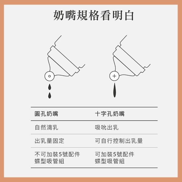 小獅王辛巴 Simba 母乳記憶超柔防脹寬口奶嘴 十字 圓孔 四入組 一入組 