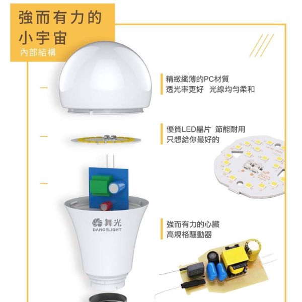 舞光 LED燈泡 3W 5W 7W 10W 12W 16W E27燈座 燈泡 燈球 省電 LED燈泡,E27燈泡,舞光燈泡,球泡燈,省電燈泡,節能燈泡,LED照明,E27球泡,螺口燈泡,室內照明