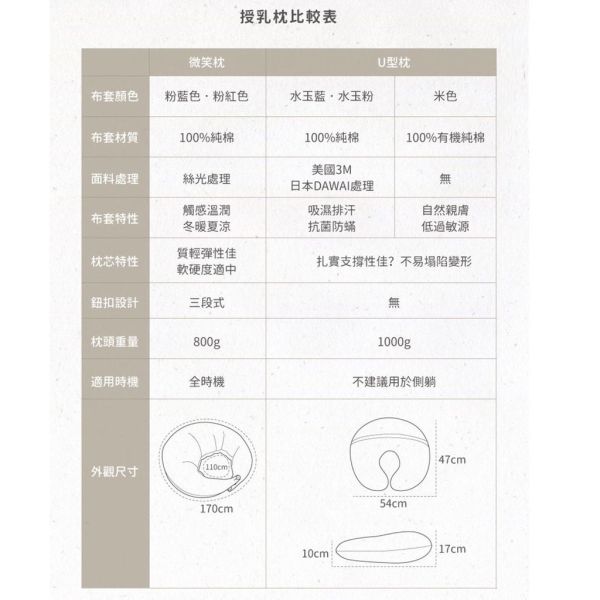 媽咪小站 Mammyshop 孕媽咪微笑枕 月亮枕 哺乳枕 授乳枕 孕婦枕 哺乳枕,授乳枕,月亮枕,微笑枕,孕婦枕,孕媽咪枕,Mammyshop,媽咪小站,多功能枕,孕婦側睡枕,寶寶哺乳枕,哺乳支撐枕,U型枕,新生兒哺乳枕