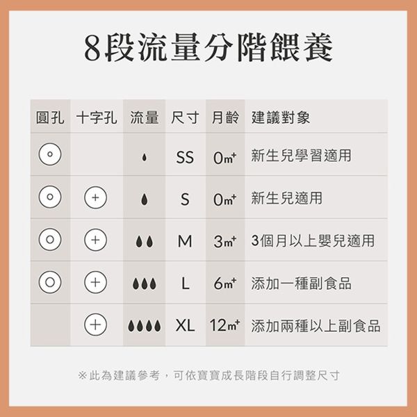 小獅王辛巴 Simba 母乳記憶超柔防脹寬口奶嘴 十字 圓孔 四入組 一入組 