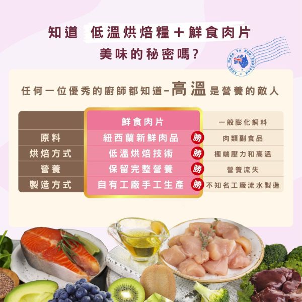 【索美達 Soulmate 】 貓低溫烘焙糧＋鮮食肉片｜索美達 Soulmate 貓主食 深海魚/牛羊/雞肉 40g 索美達貓糧

Soulmate 貓糧

貓低溫烘焙糧

貓鮮食肉片飼料

紐西蘭貓主食

貓咪無穀糧推薦

貓咪天然飼料

AAFCO 貓糧

深海魚貓糧

牛羊貓糧

雞肉貓糧