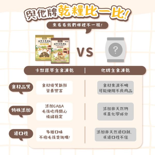 【卡默 CaMo】貓用凍乾餐 80g 御品海鮮蝦仁 草飼牛鮭魚 火雞干貝 80g | 高蛋白無穀主食凍乾 貓咪鮮肉糧 卡默凍乾貓糧、Camo貓用凍乾餐、貓咪主食凍乾、貓咪無穀糧、高蛋白凍乾貓糧、鮭魚凍乾貓糧、蝦仁凍乾貓糧、干貝凍乾貓糧、全齡貓主食、貓咪保健飼料、低敏貓糧推薦