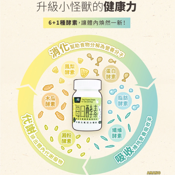 【怪獸部落 Litomon】每日酵素40g 每日酵素-元氣活力補給 | 寵物保健品 寵物酵素粉

狗腸胃保健

貓腸胃保健

貓狗消化酵素

貓咪保健食品

狗狗保健食品

寵物腸胃保健推薦

怪獸部落酵素