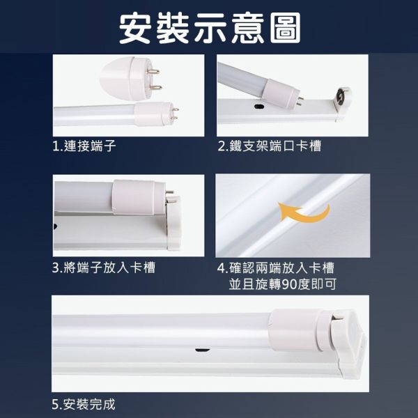 認證通過 T8 LED燈管 【節能標章 & 附證書 】 日光燈管 2尺 4尺 玻璃燈管 日光燈 燈管 燈 省電 