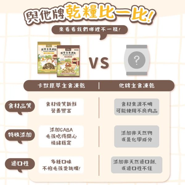 【卡默 CaMo】犬用凍乾主食餐  80g 草飼牛+雞肉丁/雞肉+鮭魚丁｜高蛋白無穀犬糧 天然健康狗飼料 卡默犬用凍乾餐

卡默 Camo 狗凍乾

草飼牛狗糧

雞肉狗凍乾

鮭魚狗糧

狗狗主食凍乾

無穀犬糧推薦

狗狗高蛋白主食

全齡犬凍乾主食餐

天然狗糧