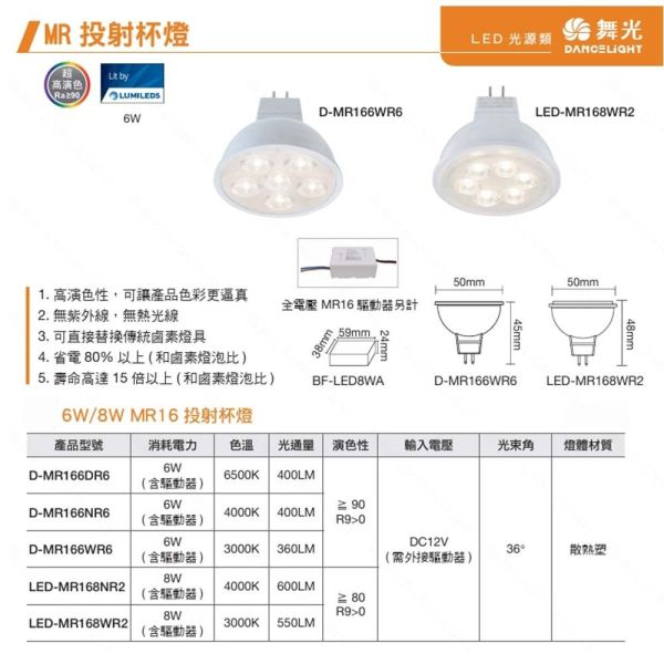 舞光 LED MR16 6w 8w 杯燈 燈泡 崁燈 投射燈泡 全電壓 12V 高顯色性 MR16杯燈,LED杯燈,12V杯燈,GU5.3燈泡,舞光燈泡,投射燈泡,LED崁燈,高顯色燈泡,節能燈泡,LED投射燈