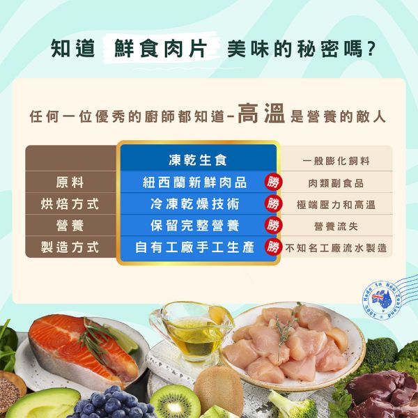【索美達 Soulmate 】犬凍乾生食餐 20g｜雞肉/草飼牛肉/深海魚｜低溫烘焙｜天然高蛋白 狗糧 零食 主食罐替代 索美達

Soulmate

犬凍乾生食餐

狗狗凍乾零食

狗糧推薦

狗狗主食替代

凍乾雞肉狗糧

草飼牛肉狗糧

深海魚狗糧

高蛋白狗糧

天然無穀狗糧

狗狗健康零食

紐西蘭狗糧