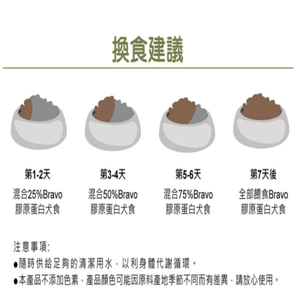 Bravo 自然禮讚 犬飼料 15KG 膠原蛋白配方 幼母犬/成犬 /羊肉/牛肉 ｜Puppy & Pregnancy Bravo 自然禮讚 狗飼料

膠原蛋白配方 犬糧

成犬飼料 15kg

中大型犬 狗糧大包裝

羊肉狗飼料 15公斤

牛肉狗飼料 大容量

關節保健 狗飼料

毛髮亮麗 狗糧

多犬家庭狗飼料

高消化率 狗飼料推薦