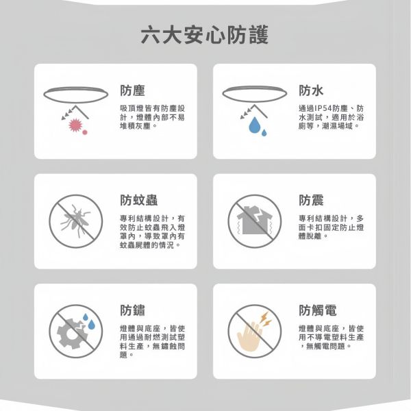 【亮博士】LED吸頂燈 浴室燈 15W 28W 臥室燈 廁所燈 蛋糕型 陽台燈 防水IP54 1-2坪 專用 LED吸頂燈,浴室燈,陽台燈,廁所燈,防水燈,亮博士燈具,吸頂燈,蛋糕燈,IP54燈,節能燈