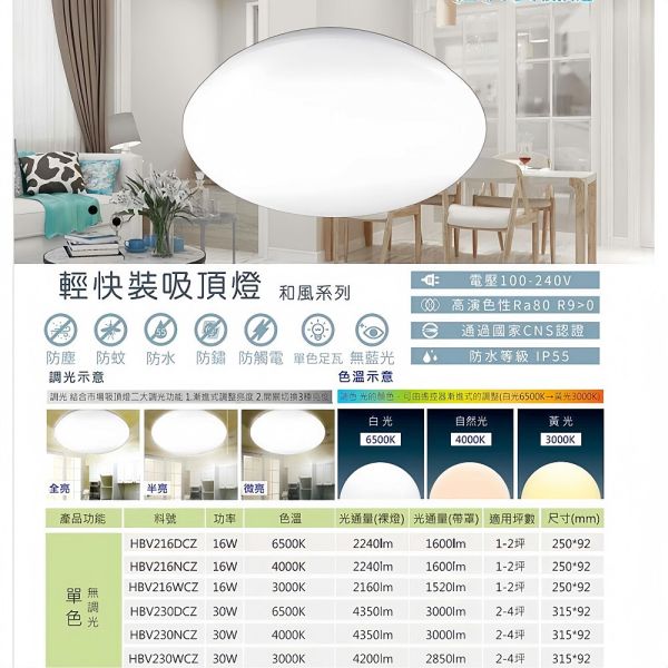 樂亮LED 輕快裝LED吸頂燈 蛋糕型吸頂燈 16W 30W 防水防塵 星空 星鑽 和風 旋風系列 LED吸頂燈, 樂亮吸頂燈, 防水吸頂燈, 防塵吸頂燈, 和風吸頂燈, 星空吸頂燈, 蛋糕造型燈, CNS認證燈具, 臥室吸頂燈, 客廳吸頂燈, 書房燈具, 陽台燈具, 16W吸頂燈, 30W吸頂燈, 造型吸頂燈, 旋風吸頂燈, LED天花燈, 台灣製LED燈, 居家照明燈具, 節能燈推薦