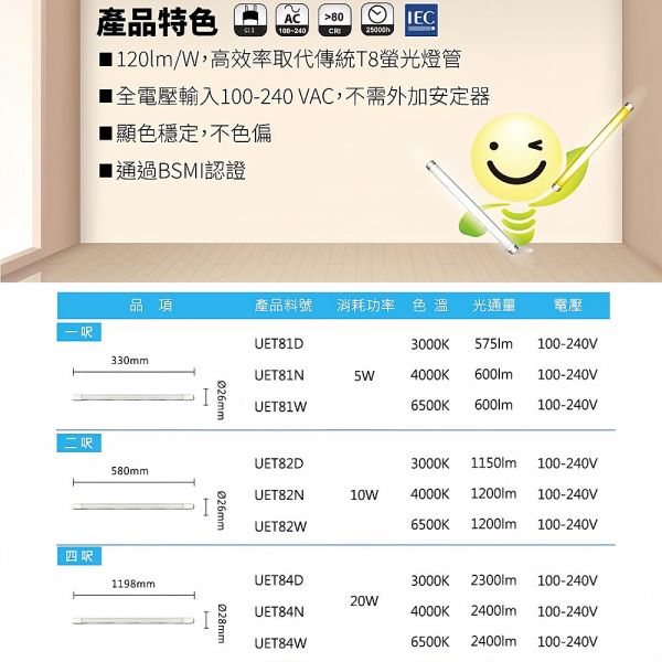 億光 T8 LED燈管 1尺5W 2尺10W 4尺20W 燈管 日光燈管 間接照明 玻璃燈管 日光燈 T8燈管, LED燈管, 億光燈管, 日光燈管, 玻璃燈管, 1尺燈管, 2尺燈管, 4尺燈管, 節能燈管, 無藍光燈管, 室內照明燈管, 白光燈管, 自然光燈管, 暖光燈管, BSMI認證燈管, 高亮燈管, 全電壓燈管, 直管LED燈, 居家燈管, 商用照明LED