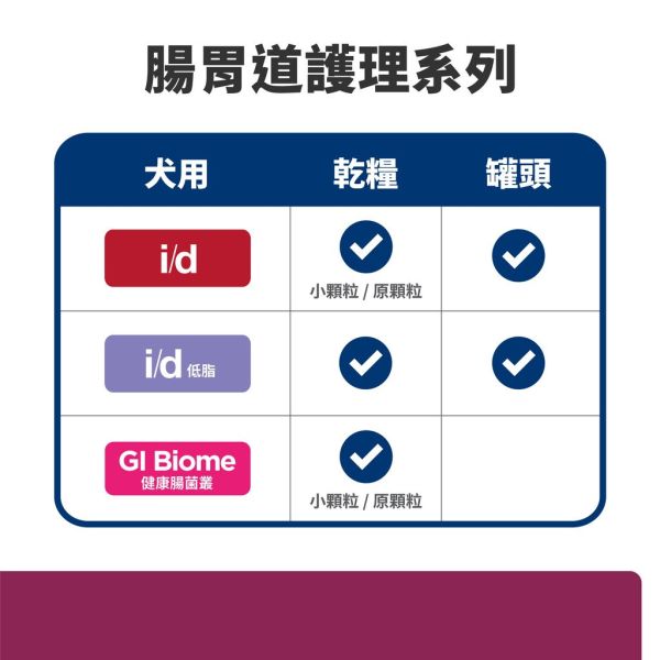 希爾思 犬處方 GI Biome 犬用 GIBiome 原顆粒16磅 小顆粒7磅 小顆粒1.5KG 希爾思 gi biome

GI biome 狗

狗腸胃飼料

狗狗益生菌飼料

犬腸胃處方飼料

消化配方 狗飼料

腸胃敏感 狗飼料

希爾思 腸胃處方

GI biome 犬處方

犬用 digestive care

hill's gastrointestinal biome

gi biome 處方飼料

狗軟便 飼料

狗腸道保健飼