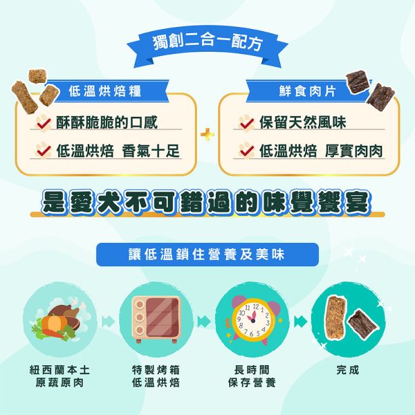 【索美達 Soulmate 】低溫烘焙糧＋鮮食肉片 狗糧｜雞肉/牛羊/深海魚 40g 健康主食 新西蘭天然寵物糧 索美達 Soulmate

Soulmate 狗糧

索美達鮮食肉片

低溫烘焙狗糧

新西蘭狗糧推薦

天然狗糧

全齡犬主食

狗糧雞肉/牛羊/深海魚

狗糧 挑食推薦

AAFCO 狗糧