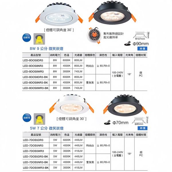 舞光 LED 微笑崁燈 開孔7cm 9cm｜ 5W 8W 15W 微笑崁燈 崁入式燈 平面 崁燈,LED崁燈,微笑崁燈,舞光崁燈,崁入式燈,天花板燈,LED燈具,節能燈,7cm崁燈,9cm崁燈