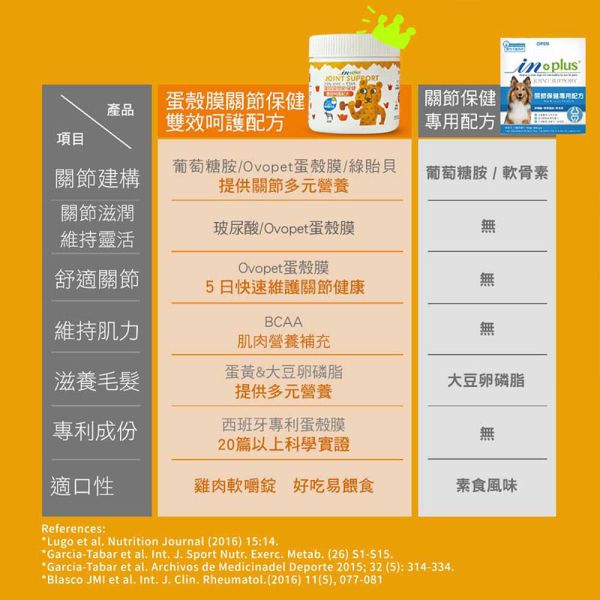 【IN-Plus】蛋殼膜關節保健 30顆/60顆 雙效呵護配方 犬貓適用 蛋殼膜關節保健

狗狗關節保健品

貓咪關節保養

犬貓MSM保健品

葡萄糖胺 軟骨素 狗

關節靈活 犬貓

狗狗關節保健推薦

貓咪關節保健推薦
